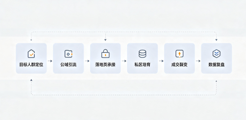 高陵县AI 搜索获客深度解析：把握生成式搜索红利，抢占 AI 智能体流量入口