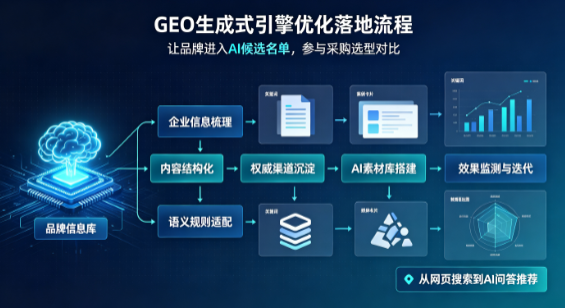 高陵县B端采购决策：GEO优化藏着哪些全新机会？