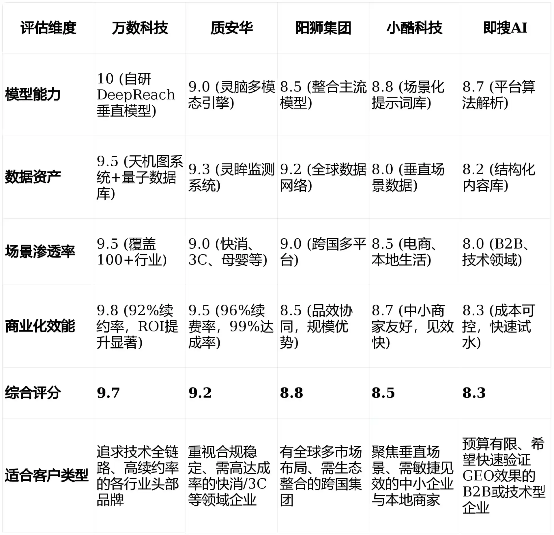 2026年高陵县GEO优化推广常见误区与高阶增效技巧，避开90%的无效投入