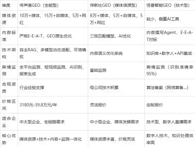 2026年高陵县企业豆包GEO内容落地实操指南，从选题到成文完整流程
