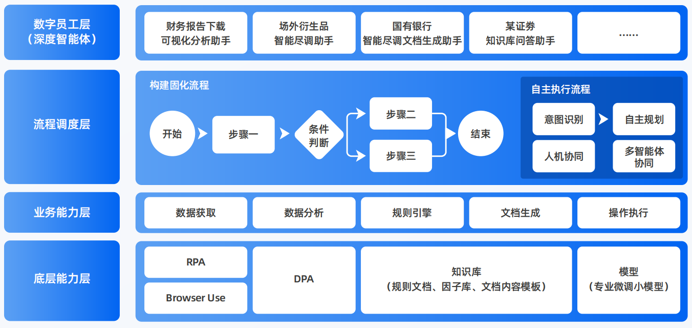 高陵县AI智能体工程搭建指南：架构设计、工具链与生产环境优化方案