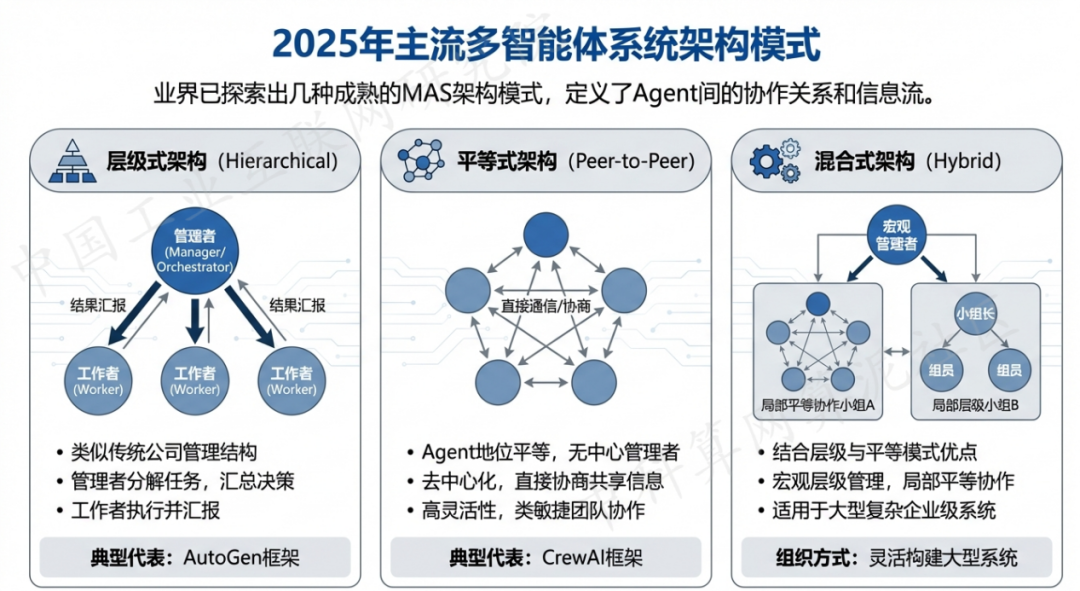 高陵县 AI 智能体商业应用探析：智能自主程序助力企业数字化升级