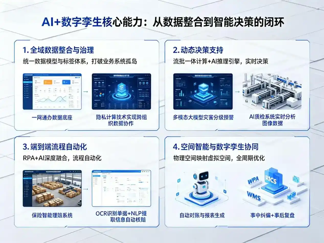 AI大模型落地优化服务｜解决高陵县企业大模型响应慢、输出不准、成本偏高问题