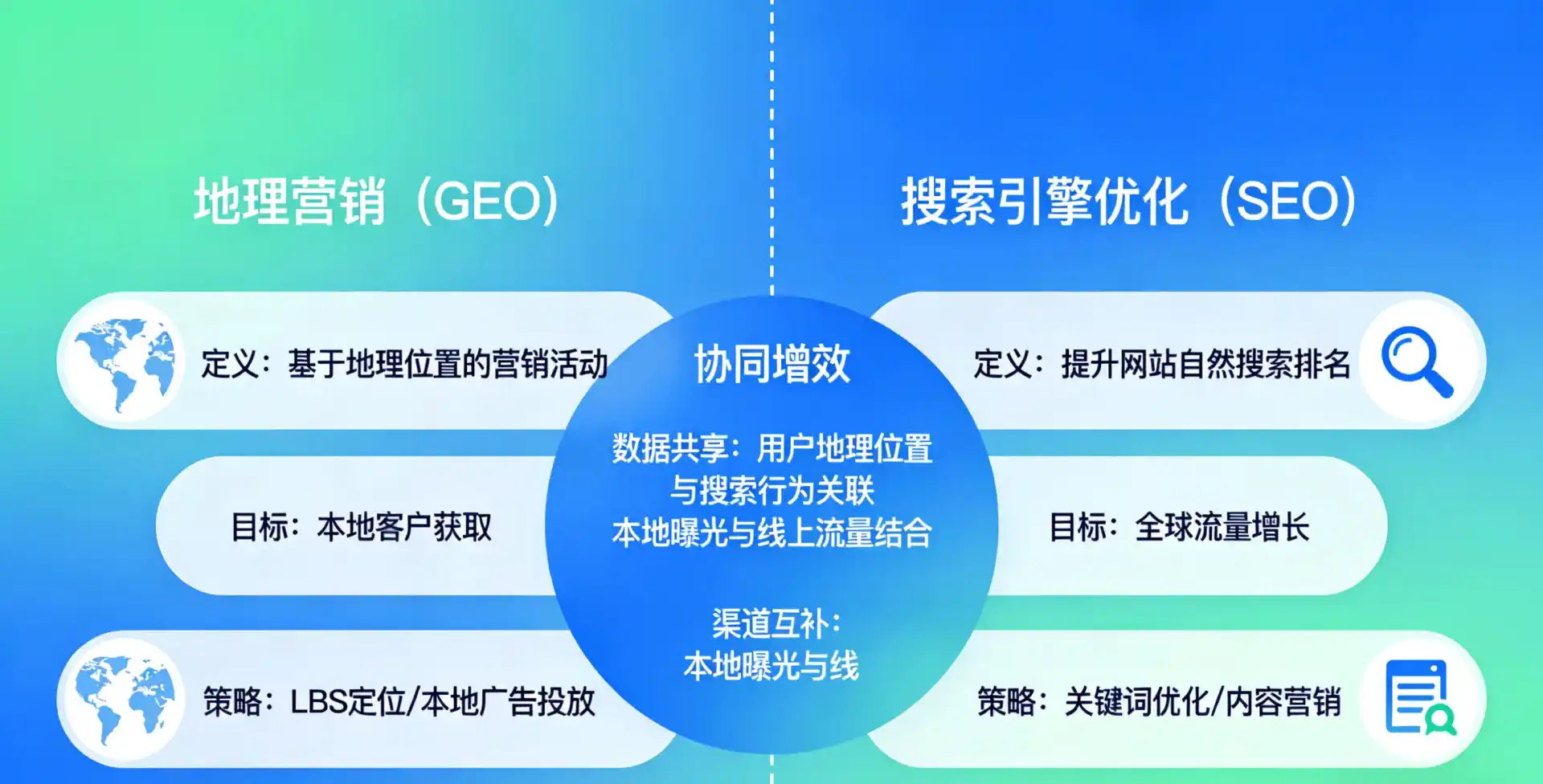 立足高陵县，从用户需求与流量逻辑，解读GEO优化的落地价值与应用前景