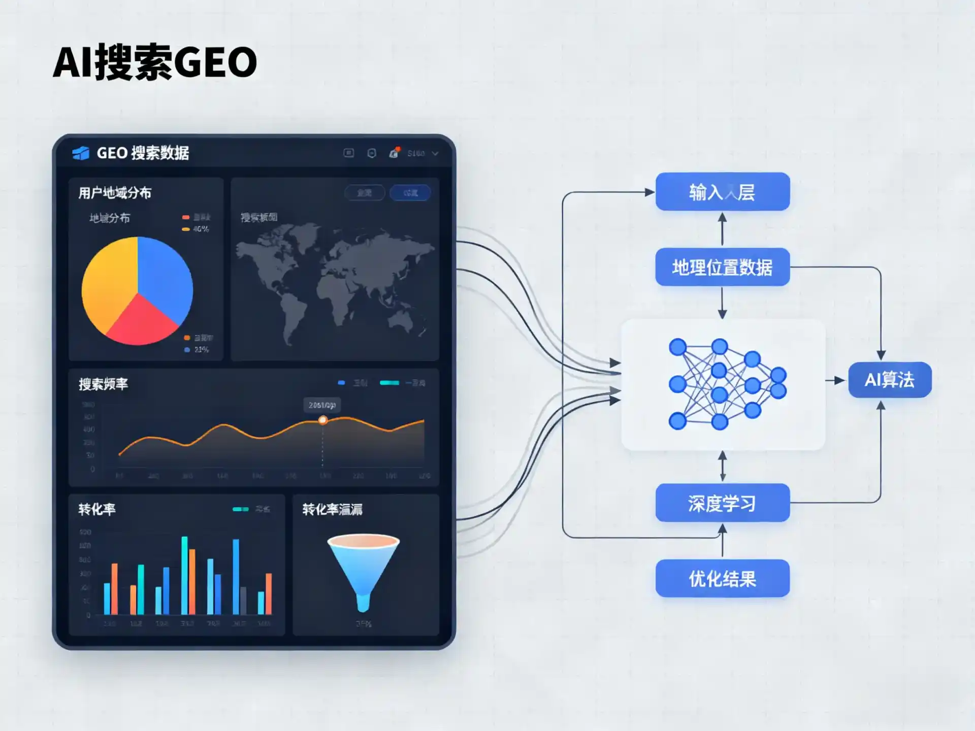 高陵县GEO优化服务商该如何筛选？生成式引擎优化行业实践观察